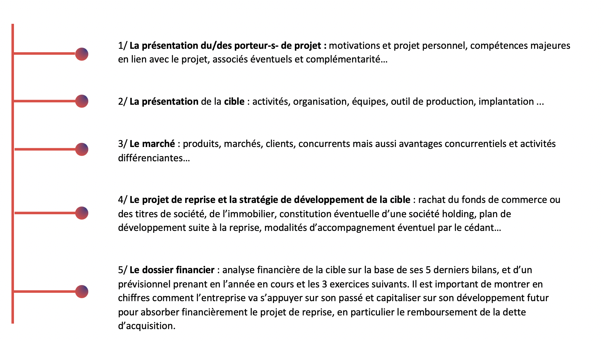 exemple de business plan reprise d'entreprise pdf